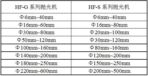 HF-GP12平面抛光机规格