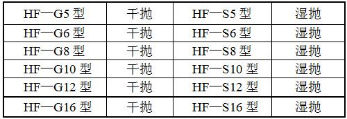 HF-GP12平面抛光机型号